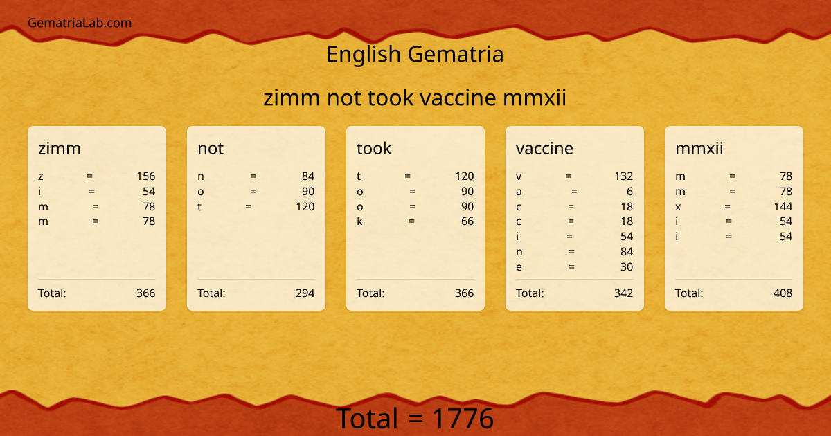zimm not took vaccine mmxii in english Gematria